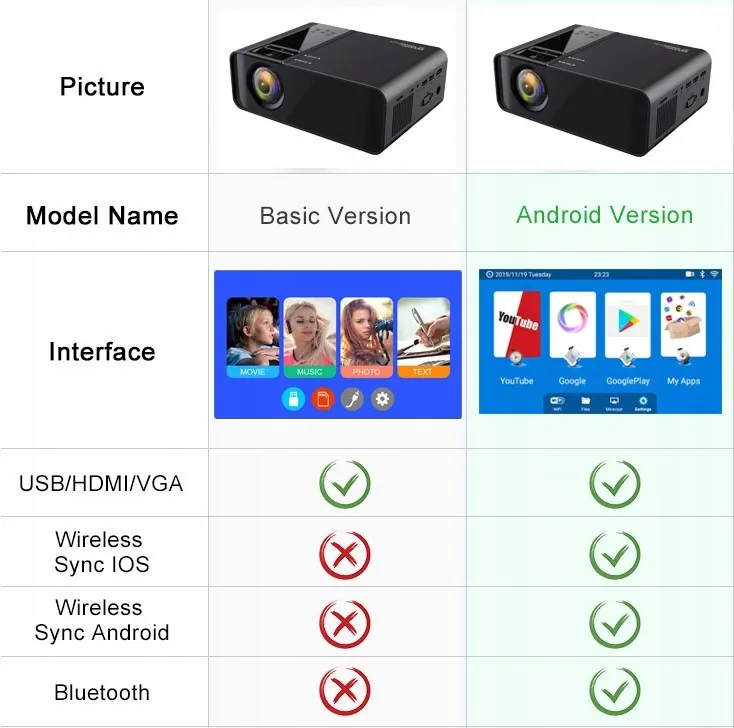 projektor-w10h-hdmi-usb-wifi-android-6-0-stan-nowy