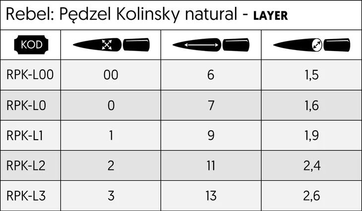 rebel-pedzel-naturalny-kolinsky-layer-1-stan-nowy-nazwa-rebel-pedzel-naturalny-kolinsky-layer-1