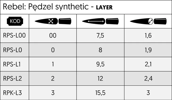 rebel-pedzel-syntetyczny-layer-1-stan-nowy-nazwa-rebel-pedzel-syntetyczny-layer-1