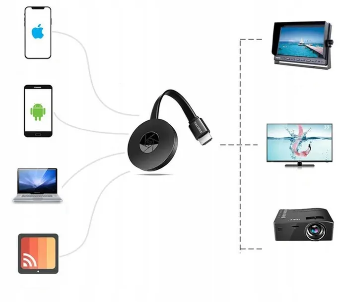 bezprzewodowy-adapter-wifi-hdmi-mirrorscreen-2w1-kod-producenta-4567476-marka-inna