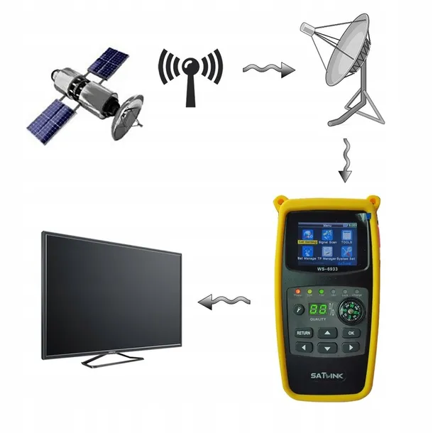 miernik-satelitarny-ws-6933-dvb-s-dvb-s2-satlink-stan-nowy-kod-producenta-6911773896964