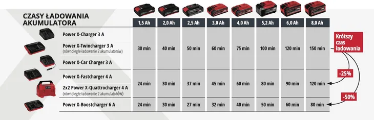 akumulator-einhell-18-v-52-ah-napiecie-v-18-v