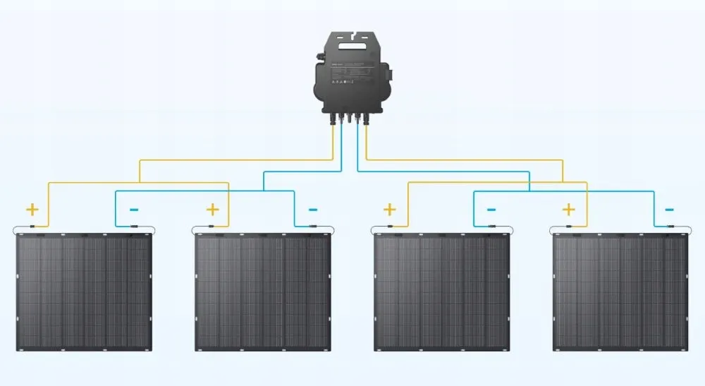 panel-solarny-anker-225-w