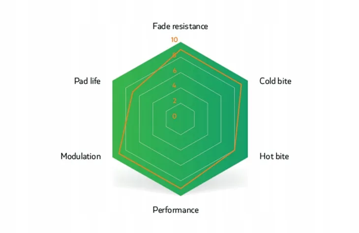 sinter-okladziny-avid-and-sram-code-guide-green-waga-10-g