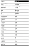 real-isolate-100-700g-slony-karmel-real-pharm-rodzaj-izolat-bialka-serwatkowego-wpi