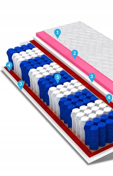 materac-180x80-visco-memory-pocket-7-stref-solaris-gramatura-1-g