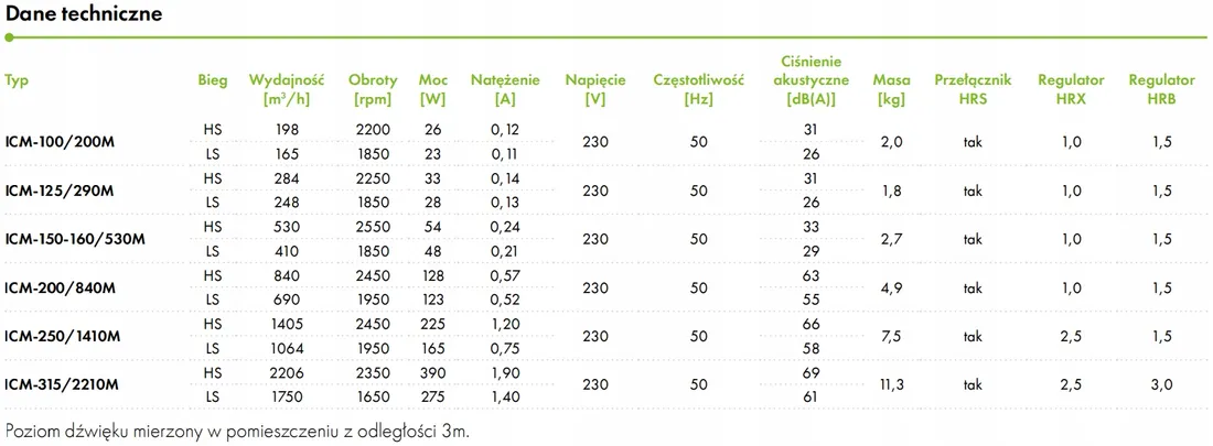 wentylator-kanalowy-havaco-icm-fi-315-2206m3-h