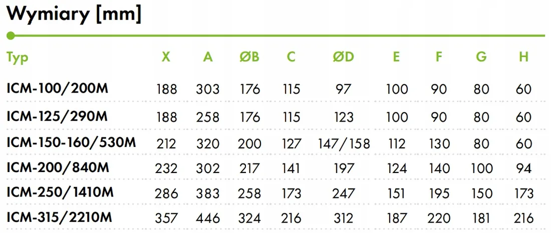 wentylator-kanalowy-havaco-icm-fi-315-2206m3-h