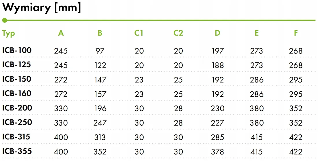 wentylator-kanalowy-havaco-icb-fi100-240m3-h