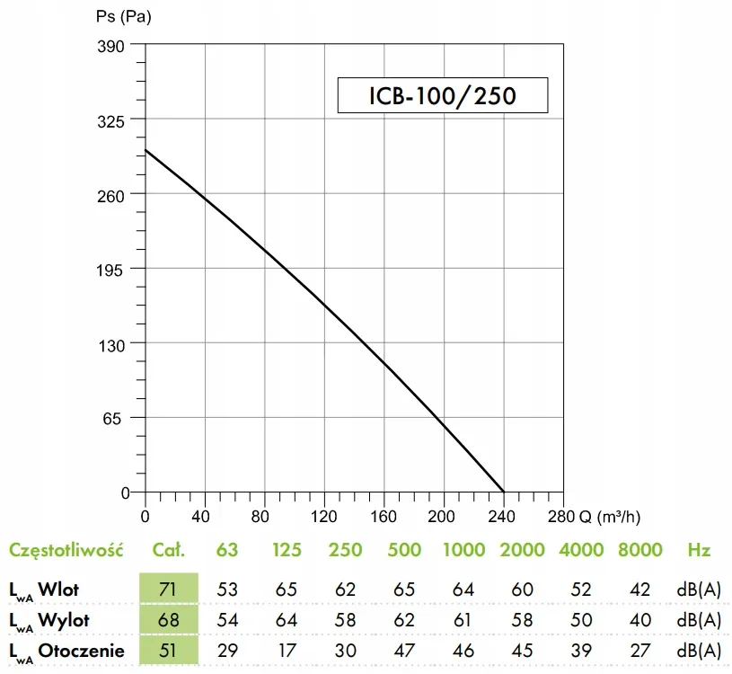 wentylator-kanalowy-havaco-icb-fi100-240m3-h