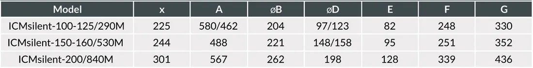 wentylator-kanalowy-icmsilent-fi200-840m3h
