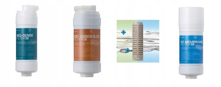 ﻿Zestaw 4 filtrów Neo sense + Inno sense + Higienic + Membrana - filtr do wo