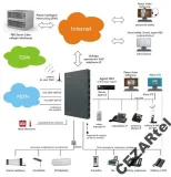platan-centrala-proxima-voip-sip-trunk-abonament-stan-nowy