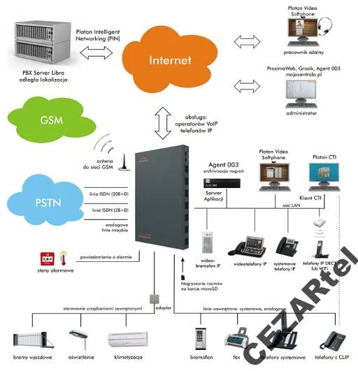 platan-centrala-proxima-voip-sip-trunk-abonament