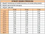 ciegno-sterowania-pretech-lt-12-ft-numer-katalogowy-czesci-m58-12ft