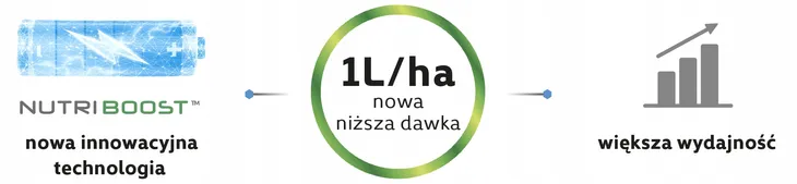 plonvit-zboza-10l-nutriboost-kod-producenta-pl-plo-zbo-koform-10l