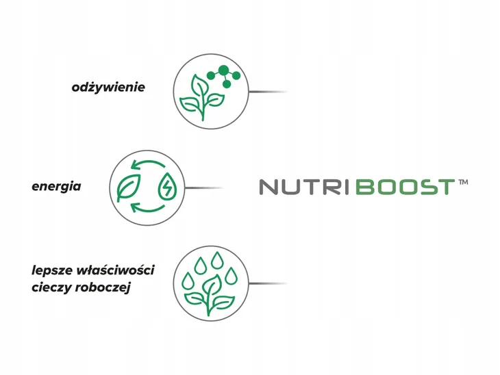 plonvit-zboza-10l-nutriboost-okres-stosowania-caly-rok