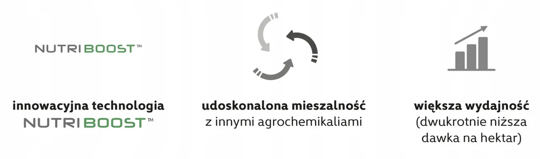 plonvit-zboza-10l-nutriboost