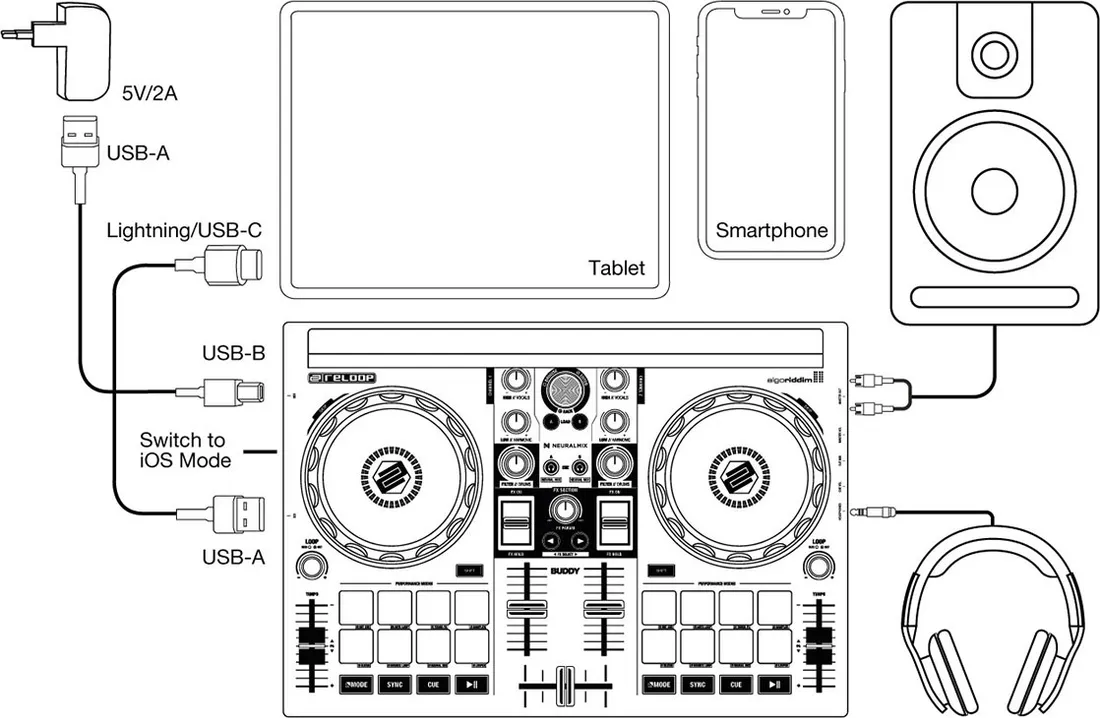 2-x-kontroler-dj-reloop-buddy
