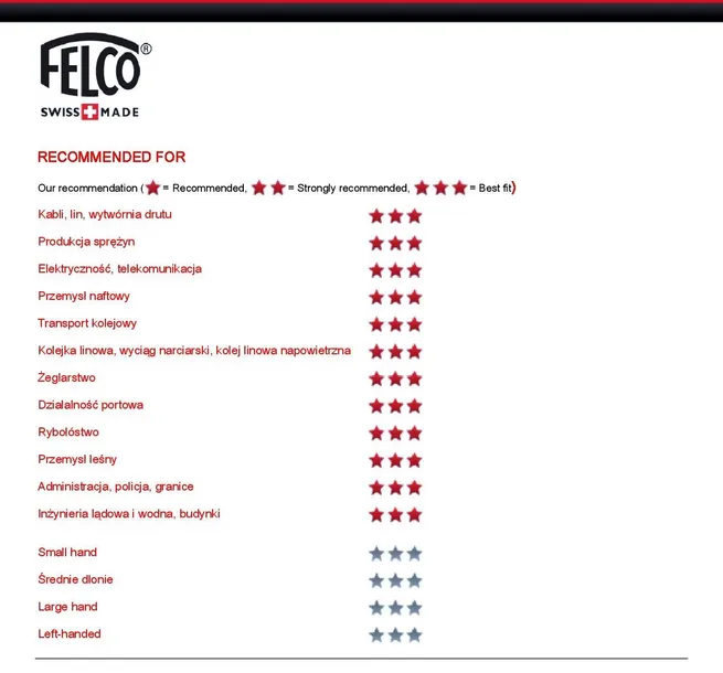 felco-c112-kod-producenta-sek-1003