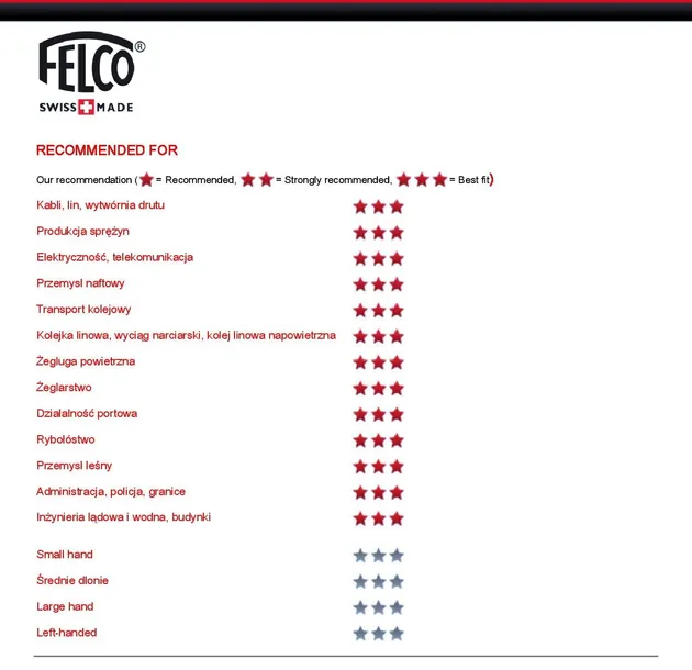 felco-c12-kod-producenta-sek-1004