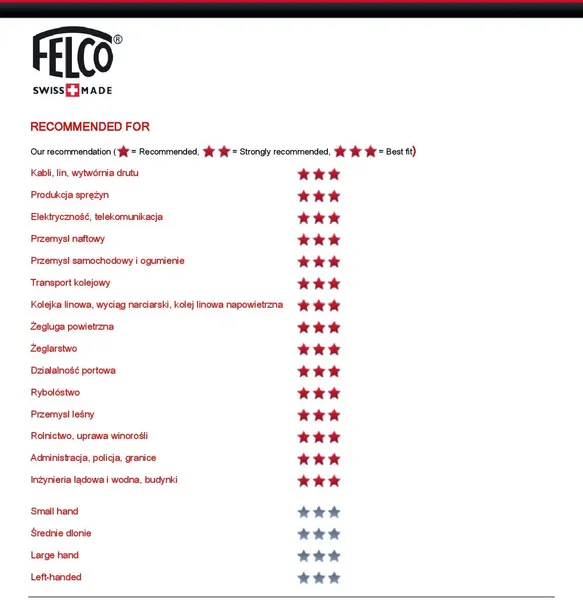 felco-c16-zasilanie-reczne