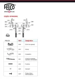 felco-22-sekator-zasilanie-reczne-stan-nowy