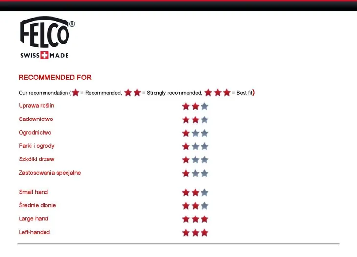 felco-70-sekator-pneumatyczny-stan-nowy-zasilanie-reczne