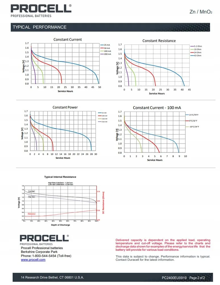 lr03-10pak-procell-duracell-mn2400