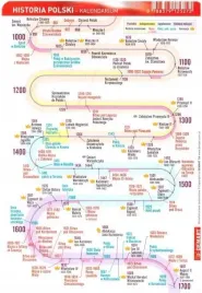 sciagawka-historia-kalendarium-polskie-demart