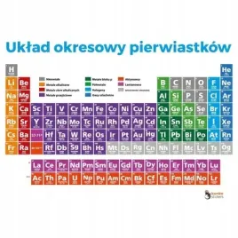 uklad-okresowy-pierwiastkow-elektrostatyczny-2szt