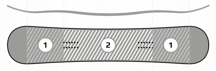 snowboard-raven-shape-157cm-przedzial-dlugosci-deski-151-160-cm