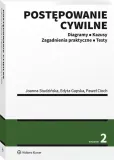postepowanie-cywilne