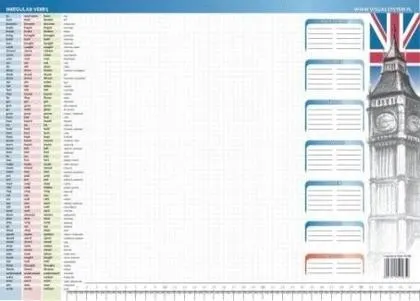 biuwar-irregular-verbs-visual-system