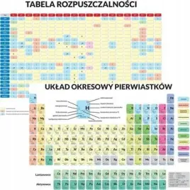 podkladka-edu-uklad-okresowy-pierwiastkow-a