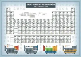 uklad-okresowy-wzory-matematyczne-art-map-art-ma