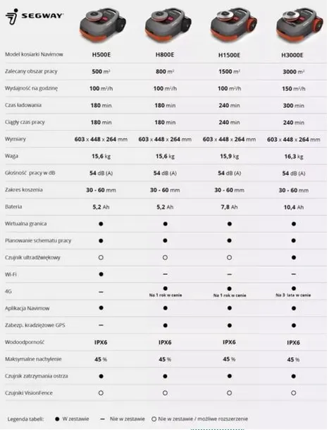 segway-navimow-h1500e-visionfence-seria-h1500e-vf