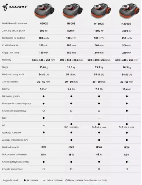 segway-navimow-h1500e-visionfence
