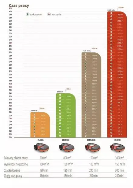segway-navimow-h1500e-visionfence-stan-nowy