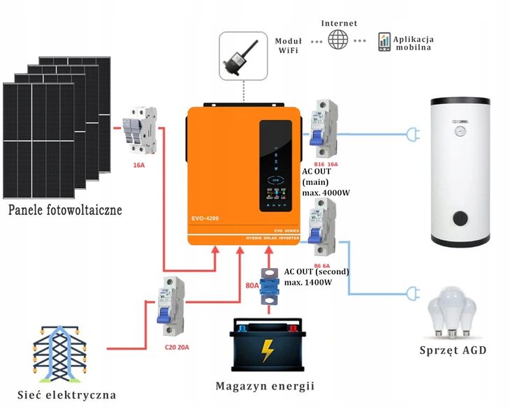 Zestaw Fotowoltaiczny Do Grzania Wody MPPT Panel Bojler 4kW OFF GRID zestaw-fotowoltaiczny-do-grzania-wody-mppt-panel-bojler-4kw-off-grid