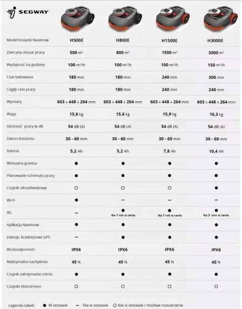 segway-navimow-h3000e-visionfence-marka-segway