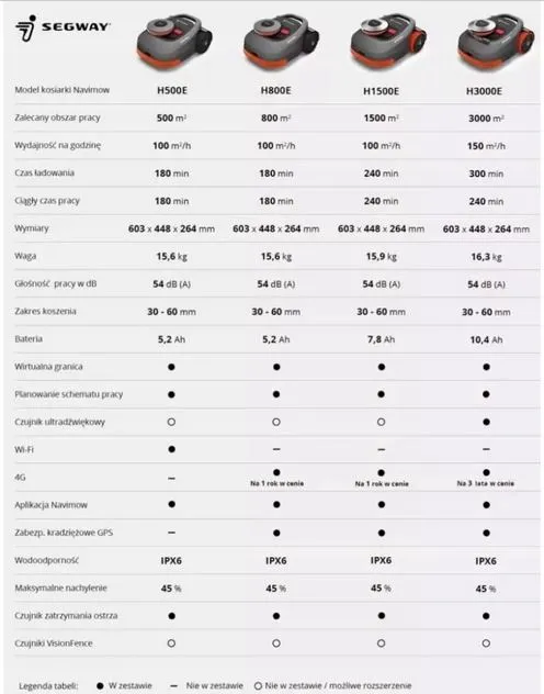 segway-navimow-h3000e-visionfence
