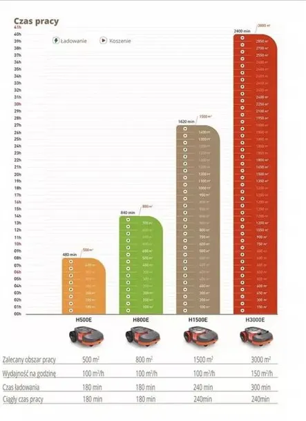 segway-navimow-h3000e-visionfence-seria-navimow-h