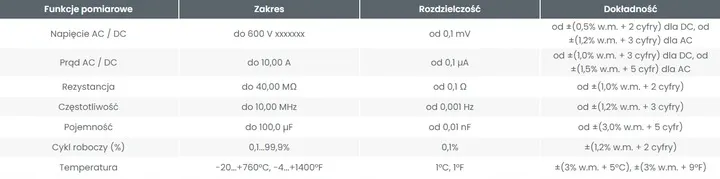sonel-cmm-10-multimetr-cyfrowy