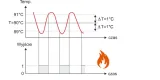 regulator-temperatury-termostat-sterownik-czujnik-stan-nowy-producent-esco