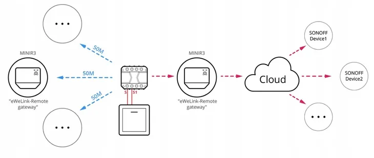 sonoff-basic-wifi-przekaznik-przelacznik-wlacznik-kod-producenta-basic-r2