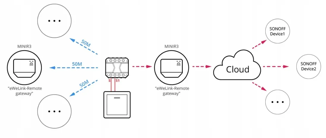 sonoff-basic-wifi-przekaznik-przelacznik-wlacznik