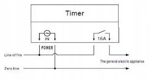 timer-wylacznik-wlacznik-czasowy-programator-12v