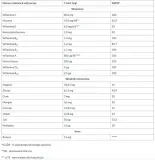 vitaral-witaminy-i-mineraly-30-tabletek-pojemnosc-30-ml