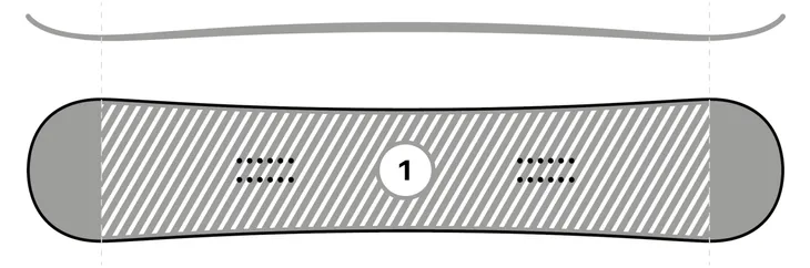 snowboard-raven-pulse-166cm-wide-2019-profil-camber